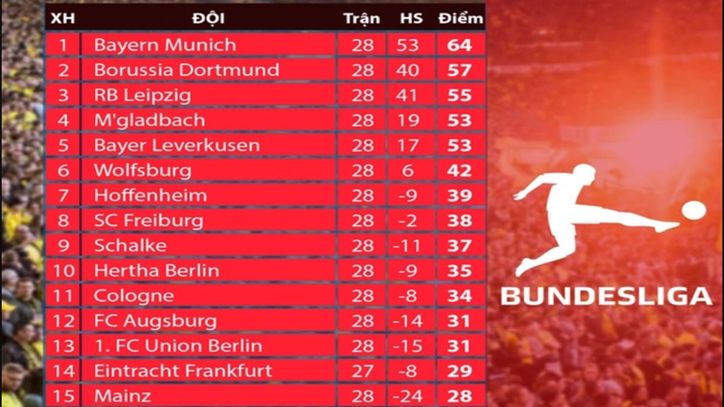 Tìm Hiểu Các Thông Tin Cần Thiết Về Giải Đấu Bundesliga Tìm Hiểu Các Thông Tin Cần Thiết Về Giải Đấu Bundesliga